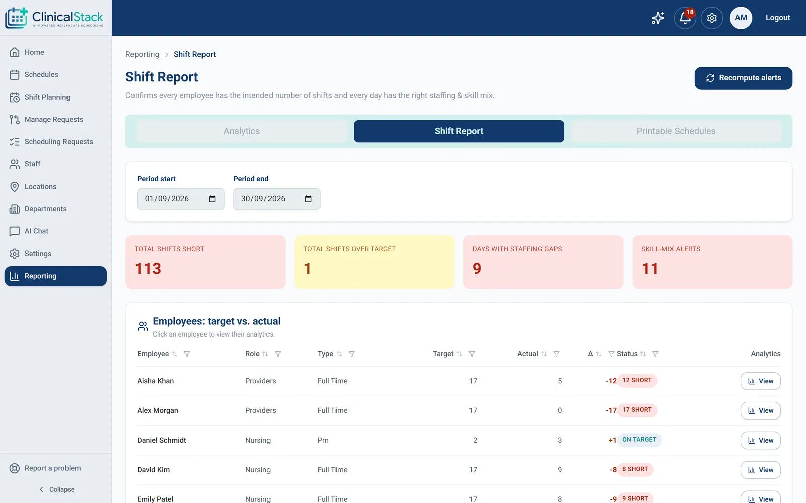 Shift report with payroll-ready hour totals