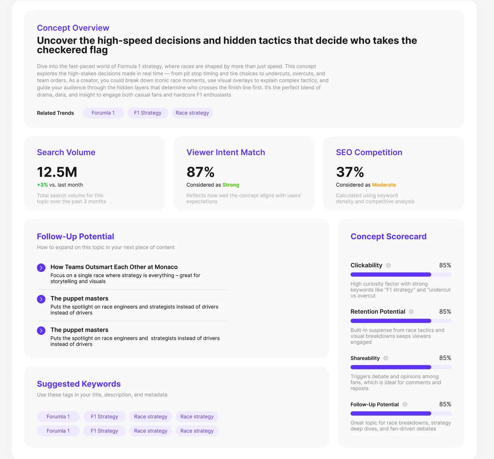 Generated concept overview with search volume and competition