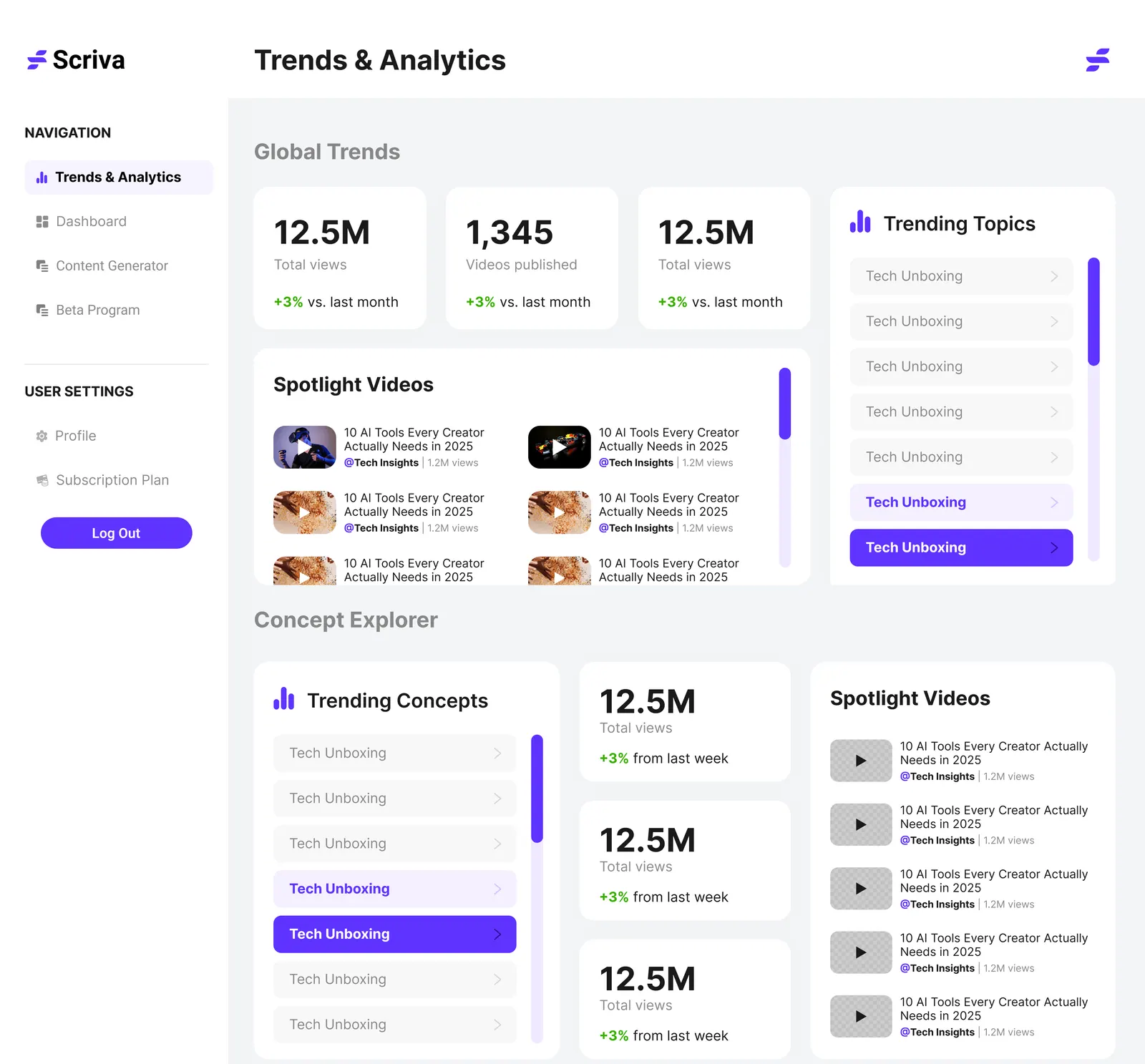 Global trends with trending topics