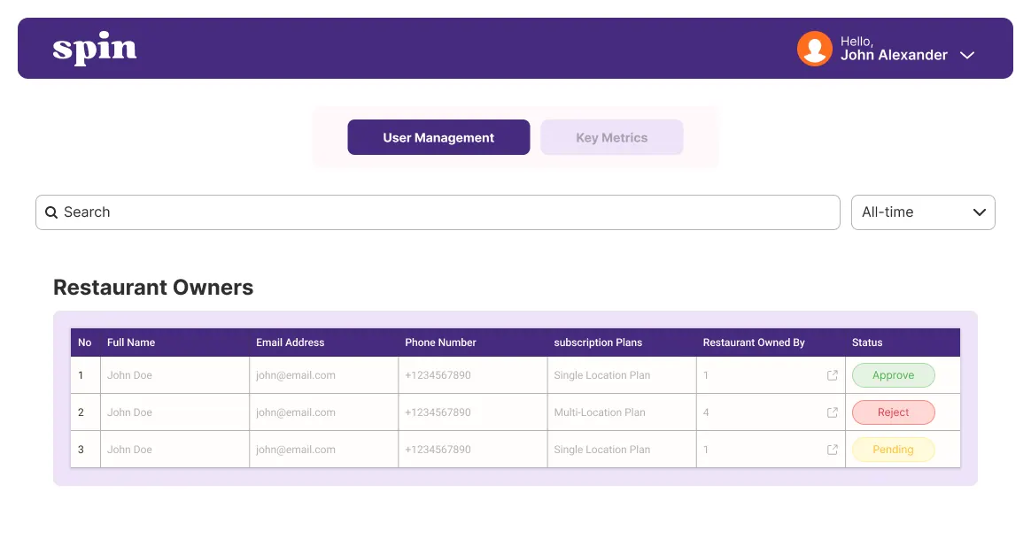 User management for restaurant staff